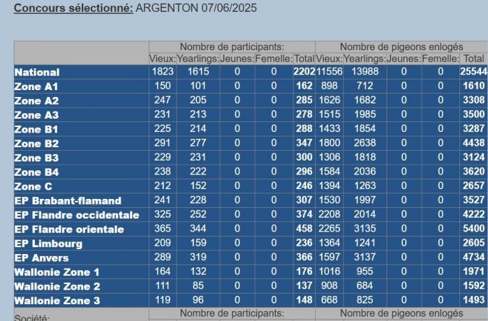 Capture d ecran 6 6 2025 84110 www kbdb be